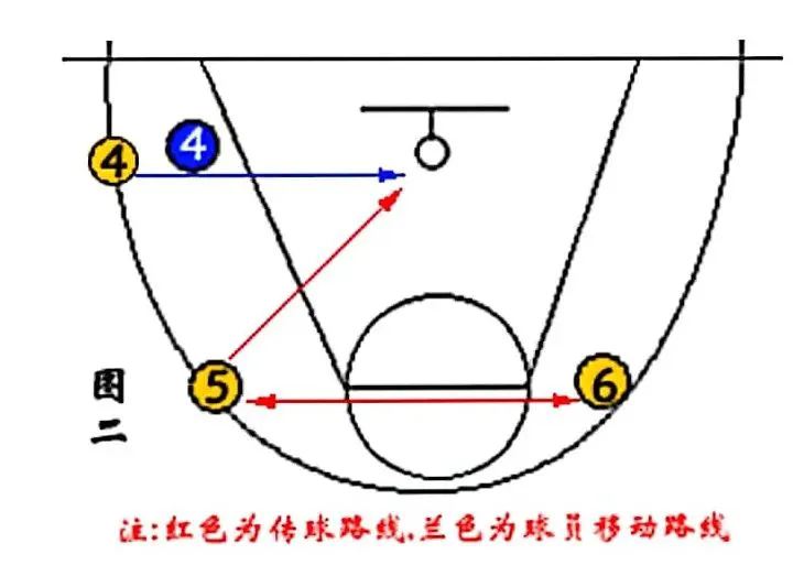 如何从篮球榜样身上学到团队合作精神_1